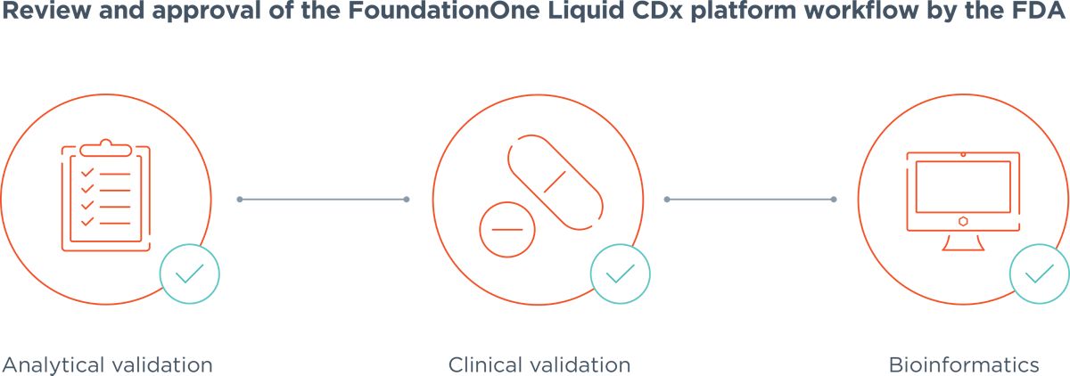 FoundationOne®Liquid CDx