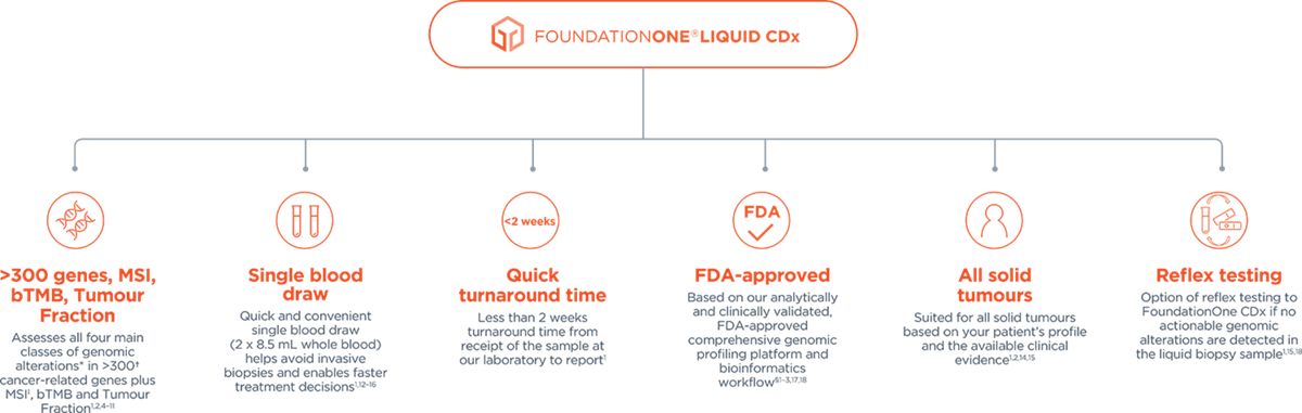 FoundationOne®Liquid CDx