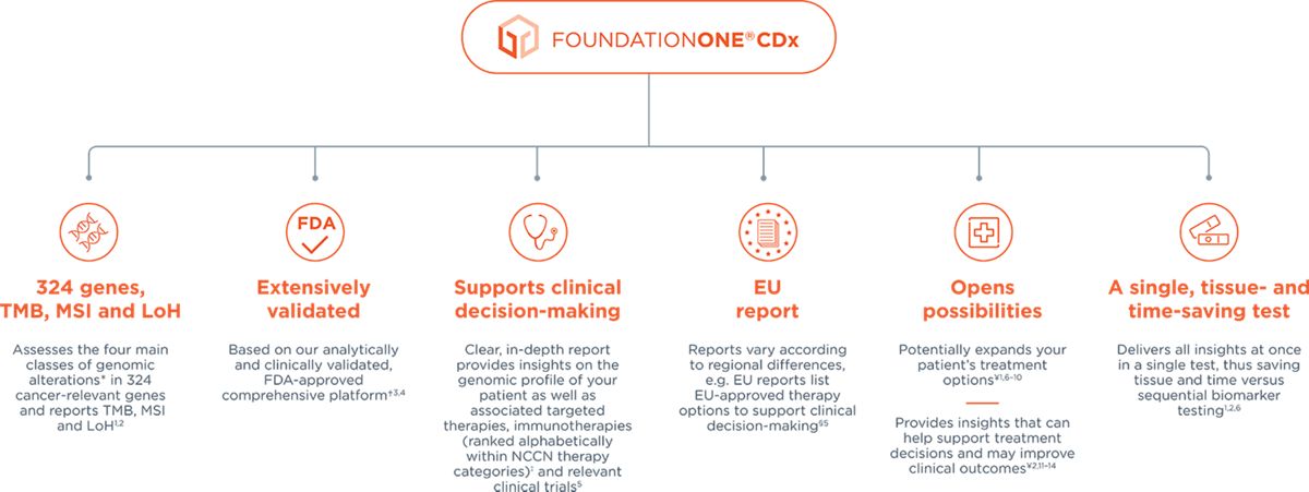 FoundationOne®CDx