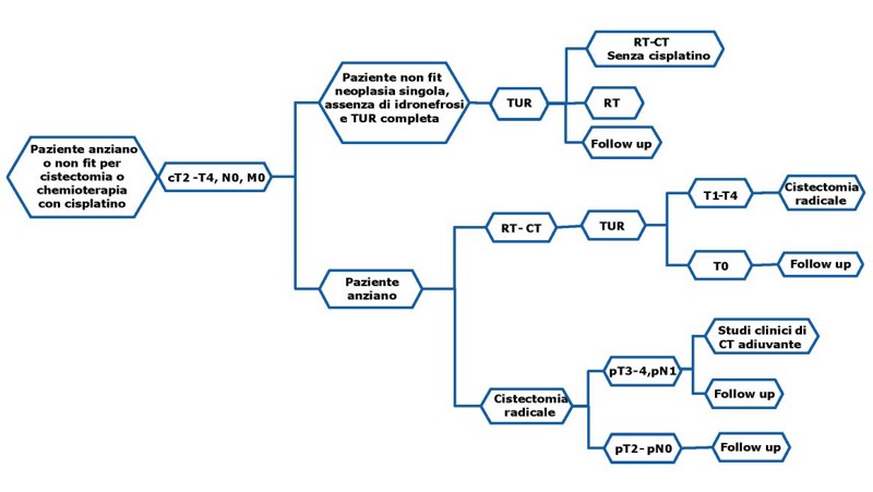 chemioterapia papilloma vescicale hpv vaccine to prevent skin cancer