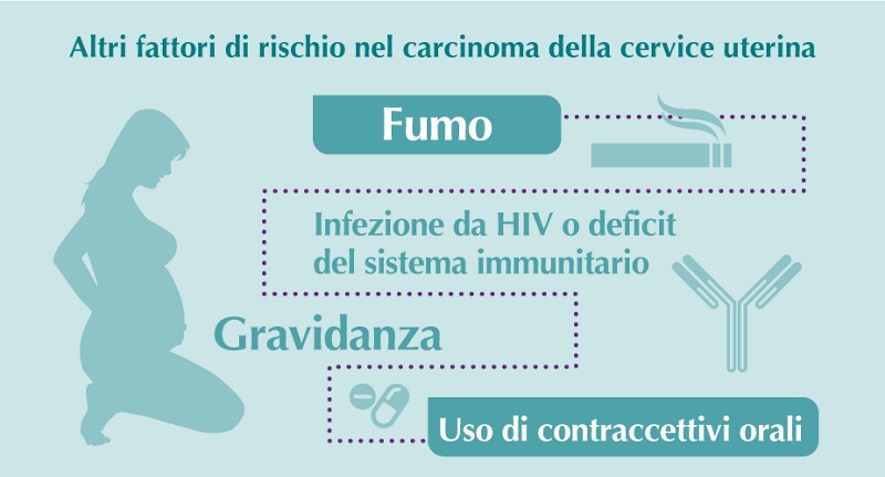 papilloma virus fattori di rischio