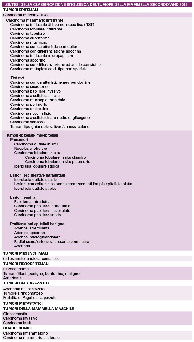 papilloma intraduttale ghiandole salivari virus hpv menyerang apa