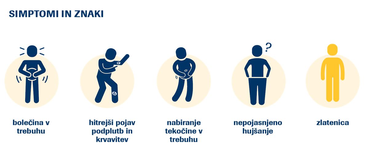 Simptomi | Roche za zdravje